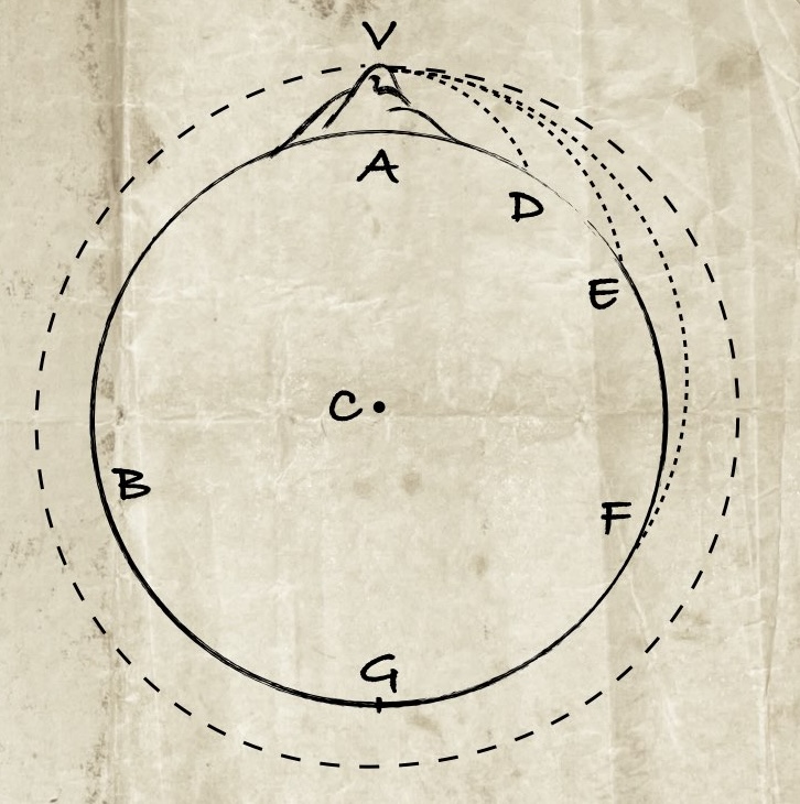 Newton orbit