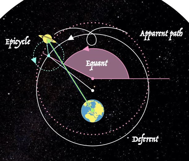 epicycles